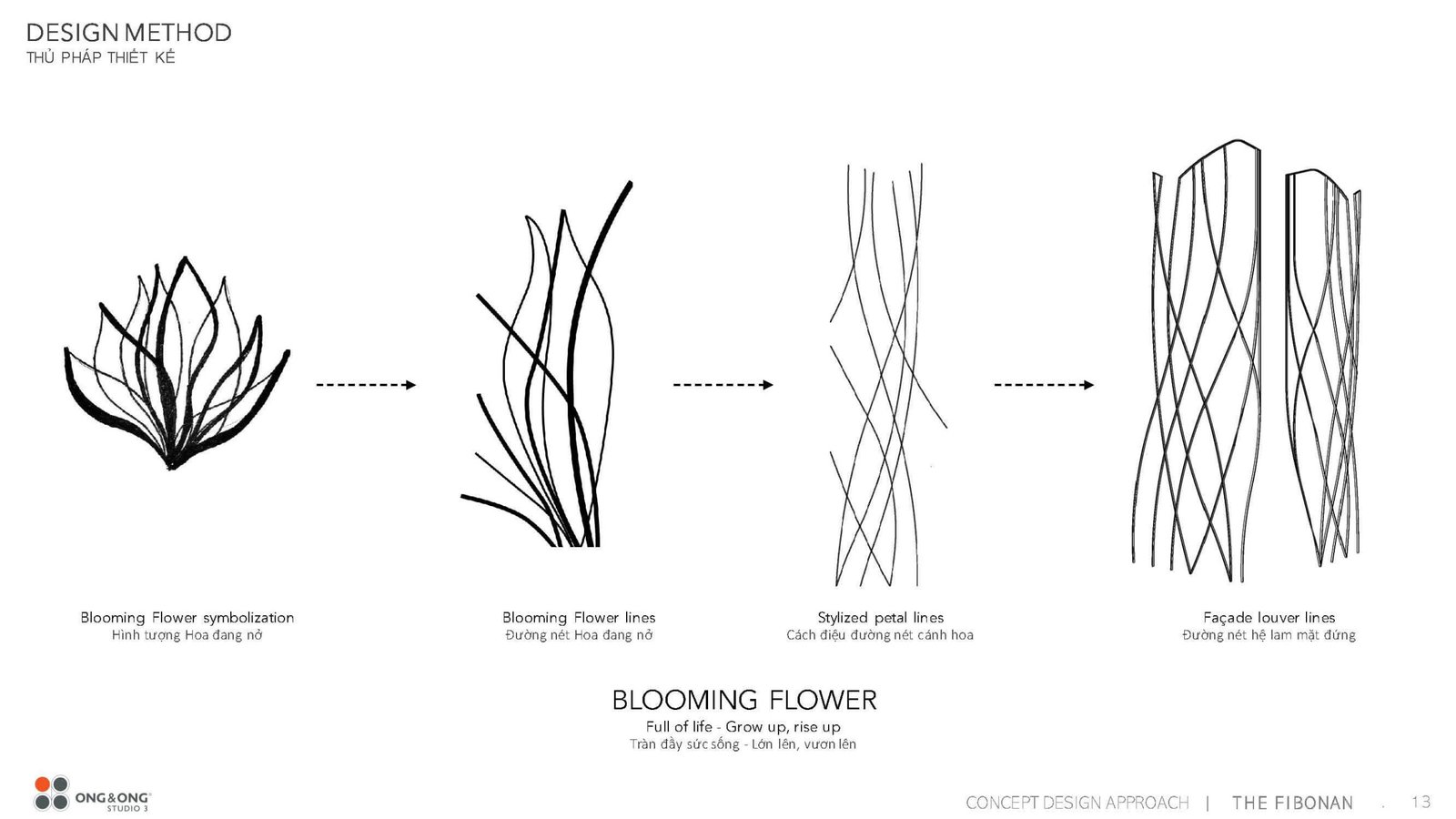 the fibonan - cảm hứng thiết kế (3)